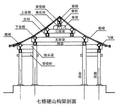 頂梁柱